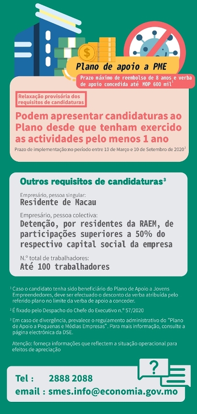 Infografia sobre o Plano de Apoio a Pequenas e Médias Empresas
