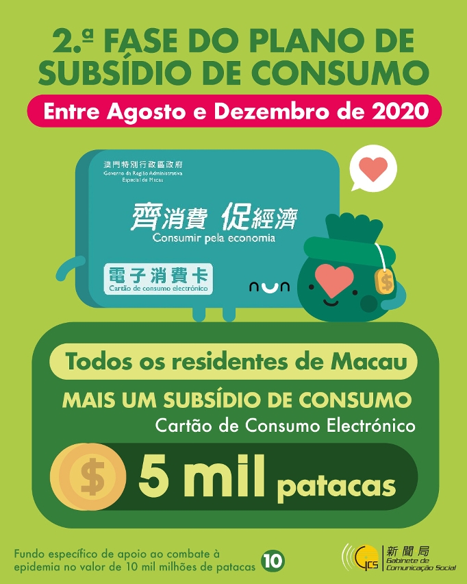 Infografia: Fundo específico de apoio ao combate à epidemia no valor de 10 mil milhões de patacas