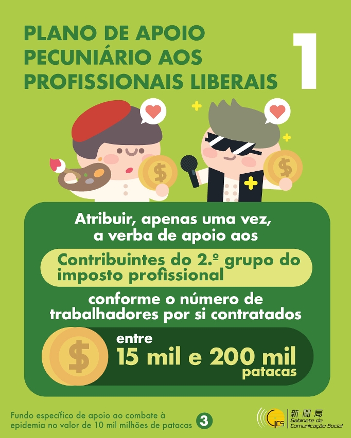 Infografia: Fundo específico de apoio ao combate à epidemia no valor de 10 mil milhões de patacas