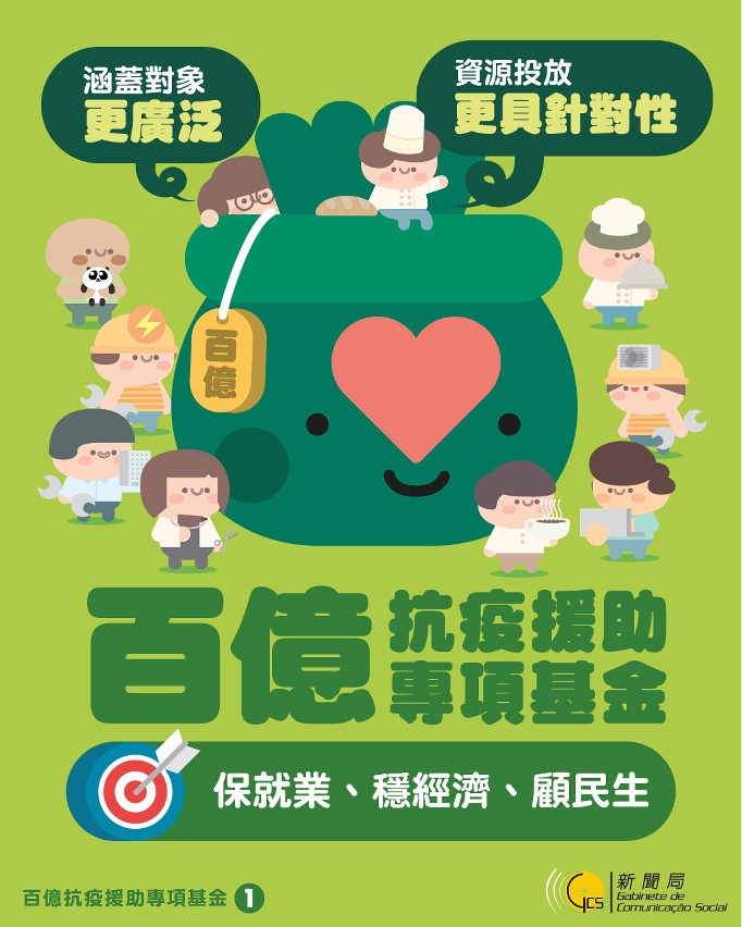 100億抗疫援助專項基金
