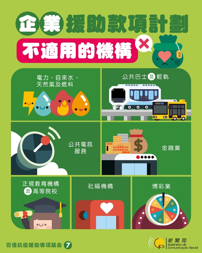 100億抗疫援助專項基金