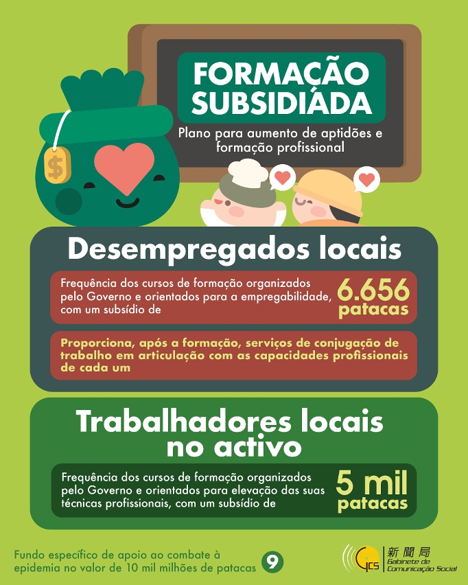 Infografia: Fundo específico de apoio ao combate à epidemia no valor de 10 mil milhões de patacas
