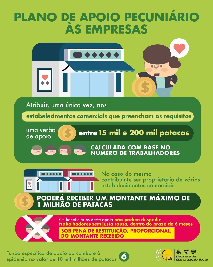Infografia: Fundo específico de apoio ao combate à epidemia no valor de 10 mil milhões de patacas