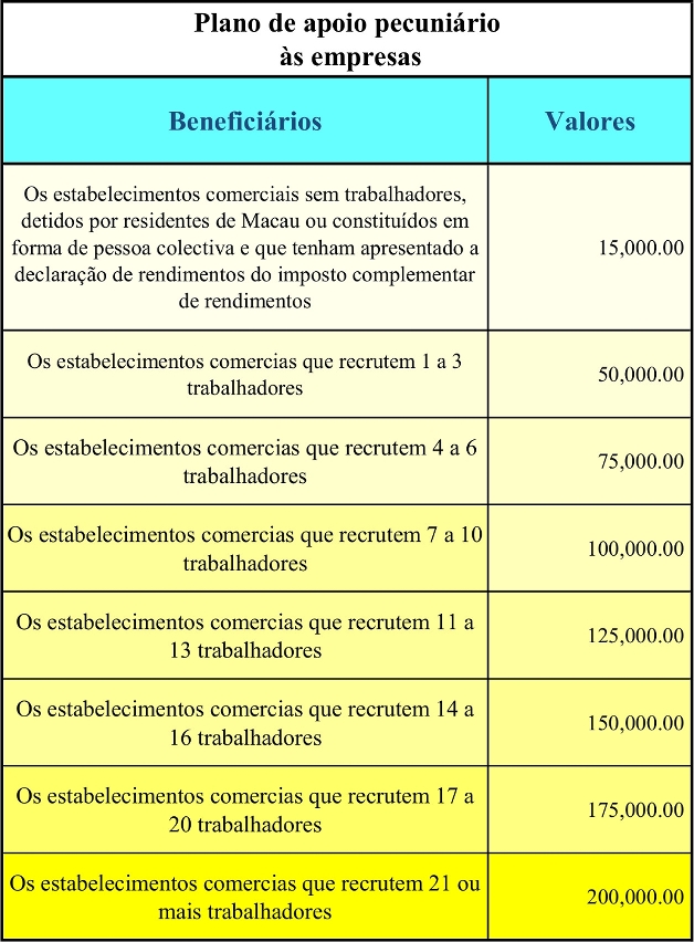 plano de apoio pecuniário