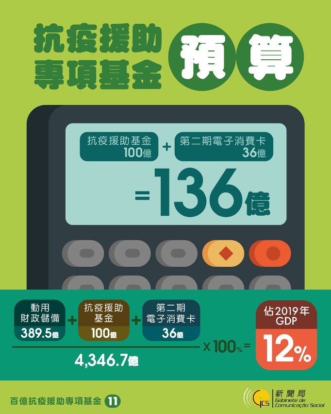 100億抗疫援助專項基金