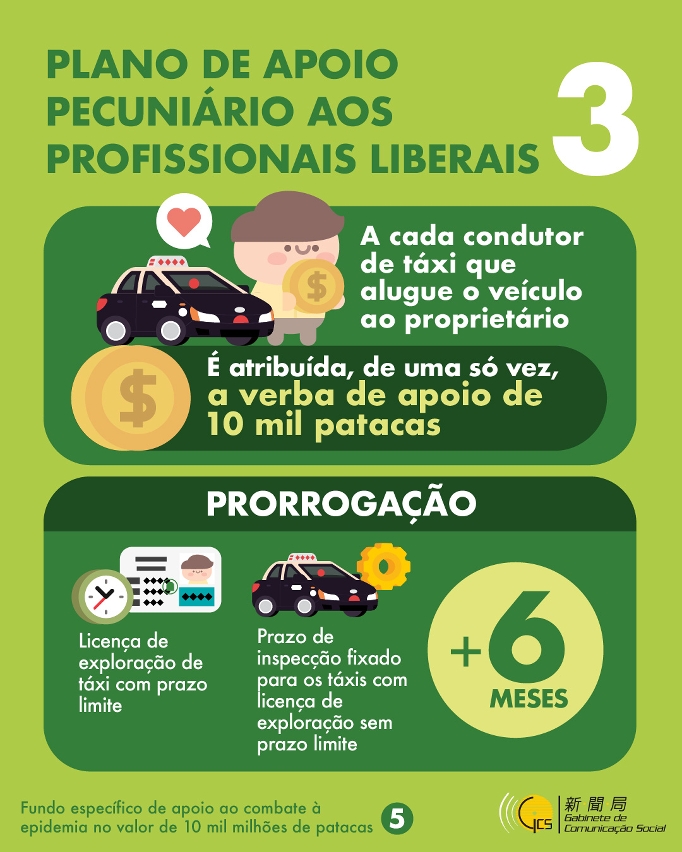Infografia: Fundo específico de apoio ao combate à epidemia no valor de 10 mil milhões de patacas