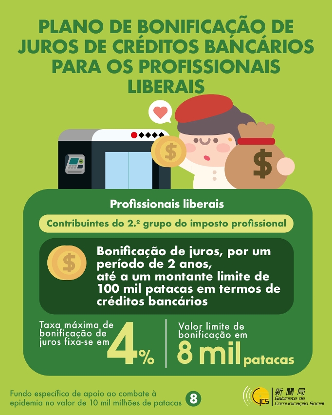 Infografia: Fundo específico de apoio ao combate à epidemia no valor de 10 mil milhões de patacas