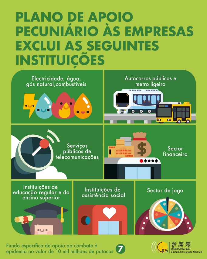 Infografia: Fundo específico de apoio ao combate à epidemia no valor de 10 mil milhões de patacas