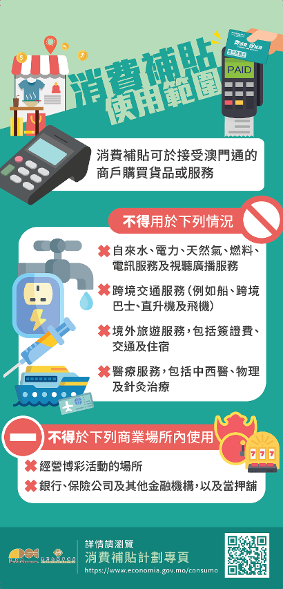 消費補貼使用範圍圖文包