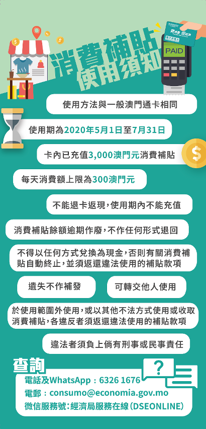 消費補貼使用須知圖文包