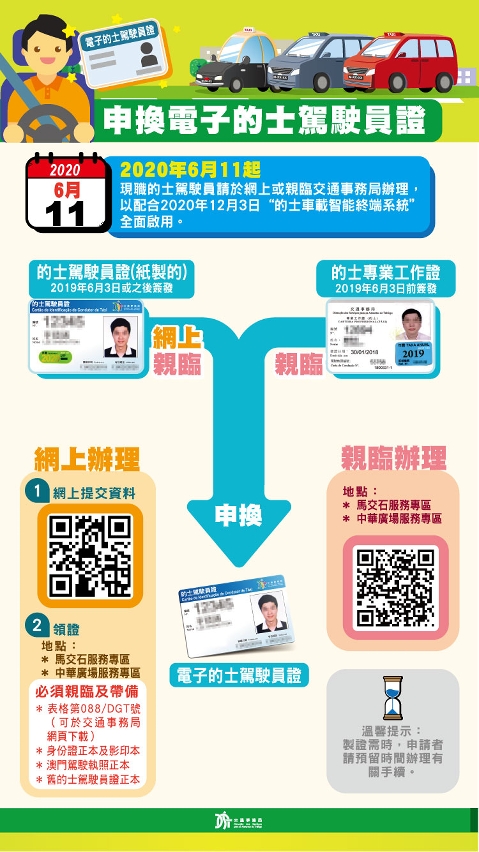 申換電子的士駕駛員證圖文包