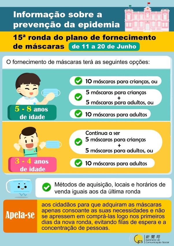 15ª ronda do plano de fornecimento de máscaras
