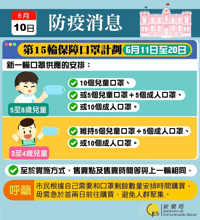 第15輪口罩保障計劃