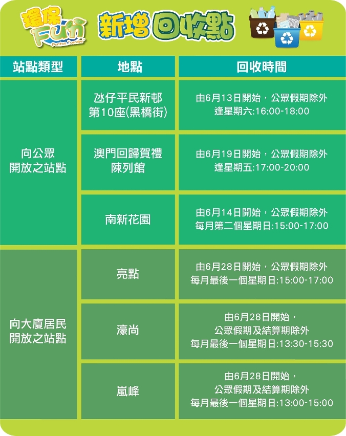 新增''環保fun''回收點