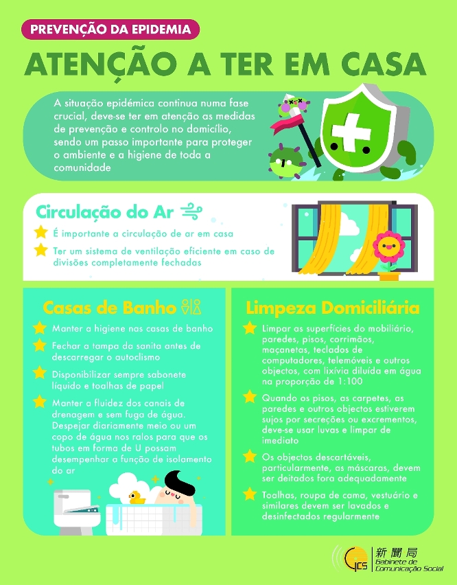 Prevenção da Epidemia – Atenção a Ter em Casa
