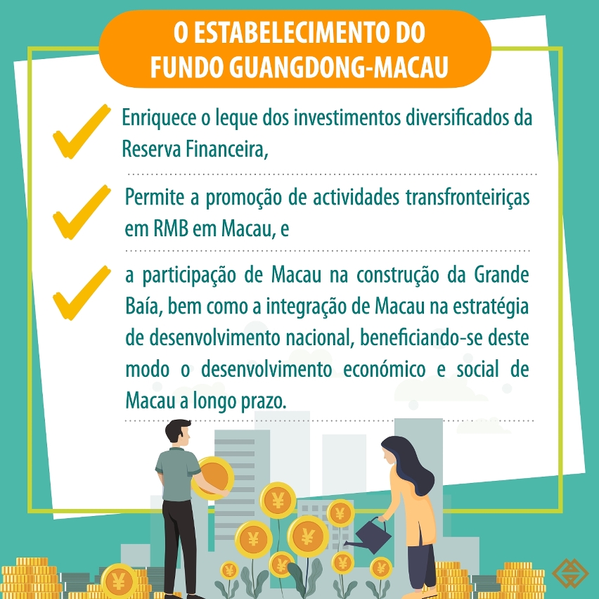 20200619_a reserva financeira efectuou uma mobilização de rendimentos do fundo guangdong-macau para macau, no valor de rmb400 milhões_infografia 6