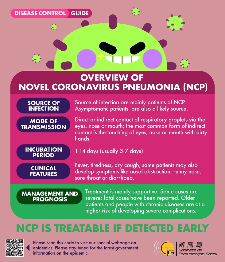 Overview of Novel Coronavirus Pneumonia (NCP)