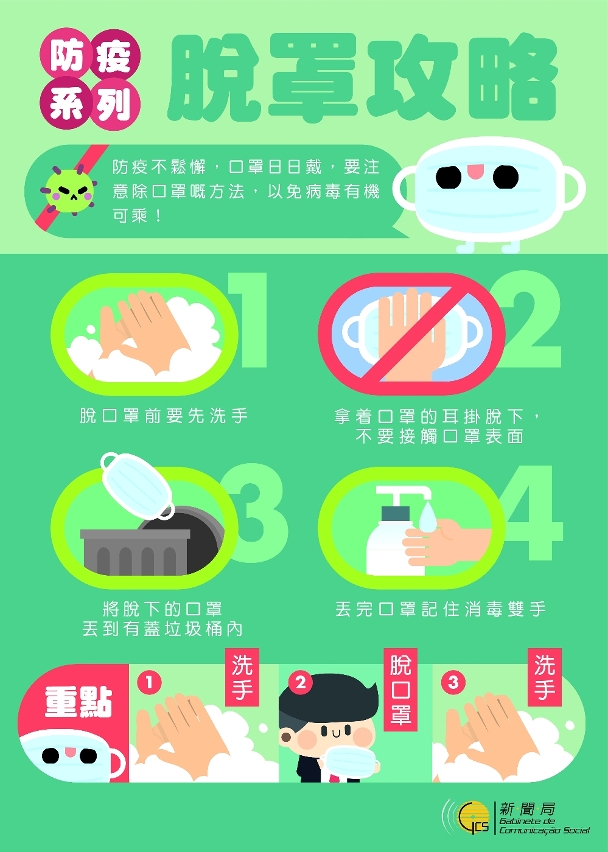 脫罩攻略