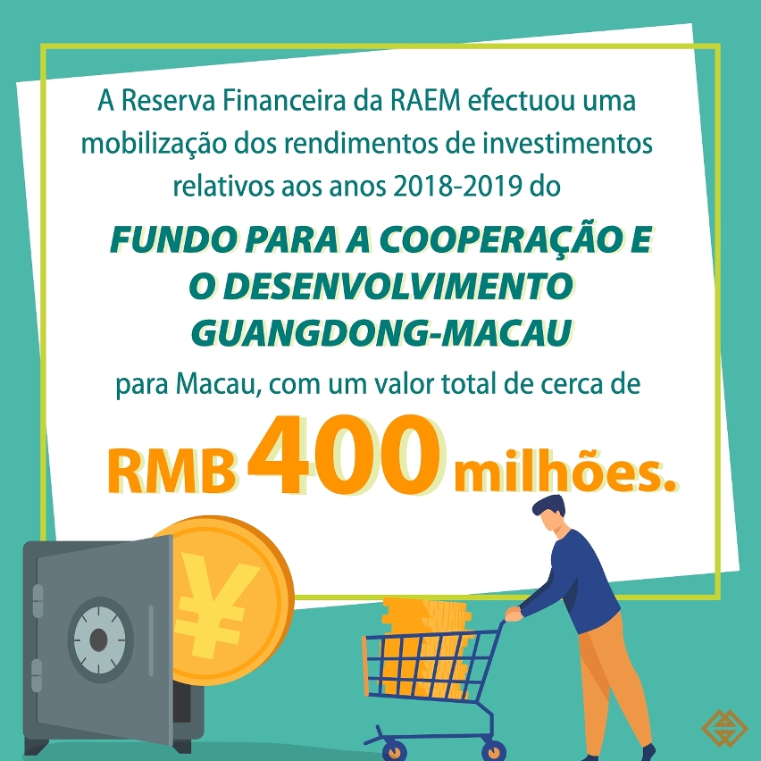 20200619_a reserva financeira efectuou uma mobilização de rendimentos do fundo guangdong-macau para macau, no valor de rmb400 milhões_infografia 2