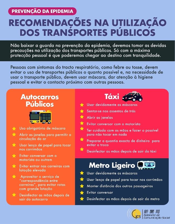 Prevenção da Epidemia – Recomendações na Utilização dos Transportes Públicos