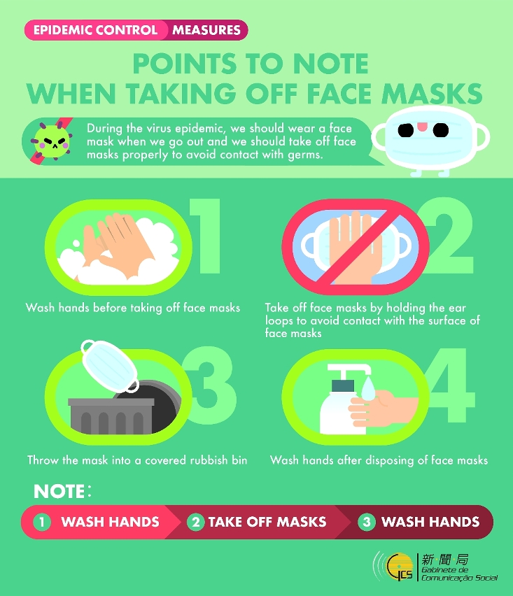 Prevent Novel Coronavirus Pneumonia – Points to note when taking off face masks