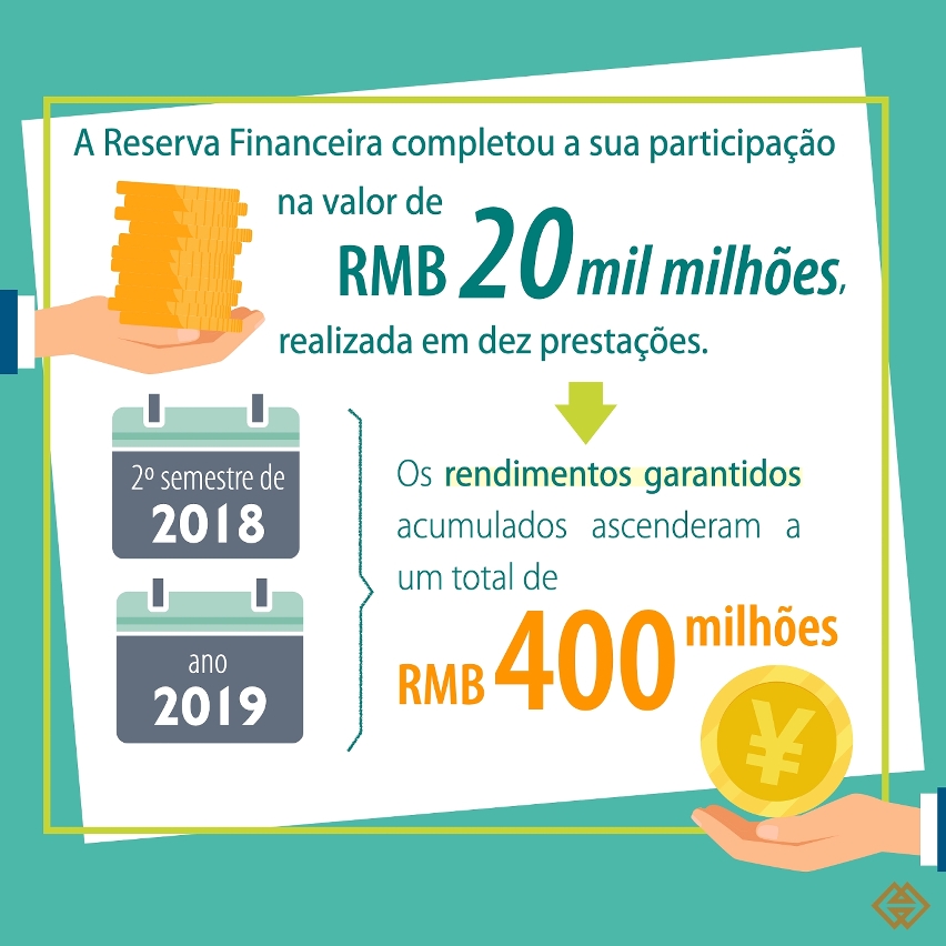 20200619_a reserva financeira efectuou uma mobilização de rendimentos do fundo guangdong-macau para macau, no valor de rmb400 milhões_infografia 4
