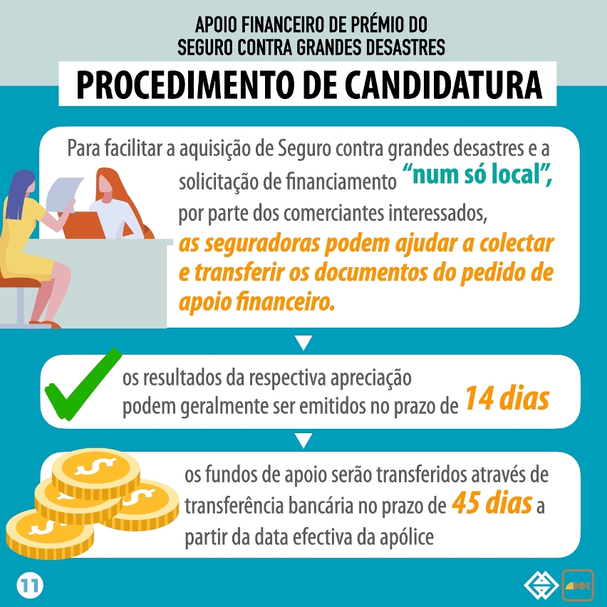 20200705_aceitam-se, a partir de amanhã, subscrições do seguro optimizado de bens patrimoniais contra grandes desastres para as pequenas e médias empresas e respectivo plano de apoio financeiro_infográfico.011