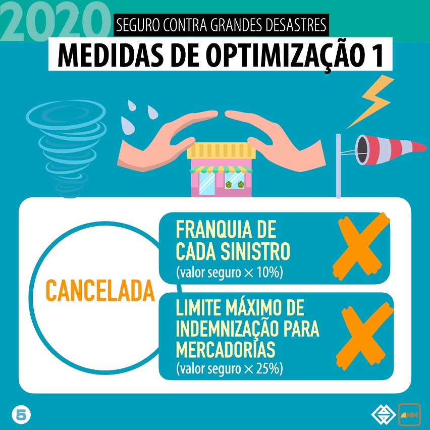 20200705_aceitam-se, a partir de amanhã, subscrições do seguro optimizado de bens patrimoniais contra grandes desastres para as pequenas e médias empresas e respectivo plano de apoio financeiro_infográfico.005