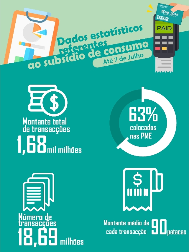 Infografia sobre dados estatísticos do subsídio de consumo_20200709