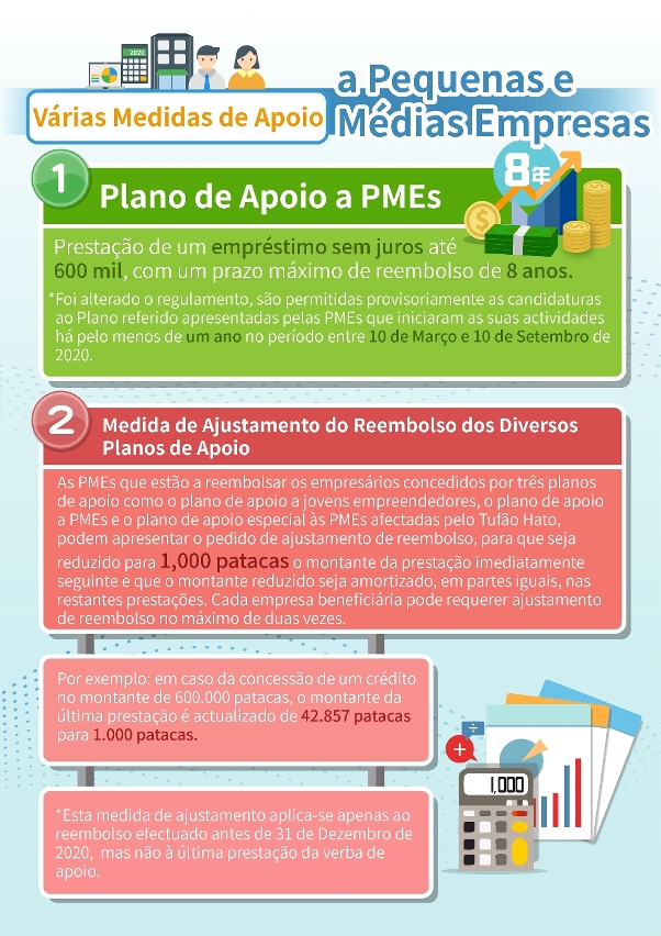 Infografia 1 sobre diversas medidas de apoio a PME