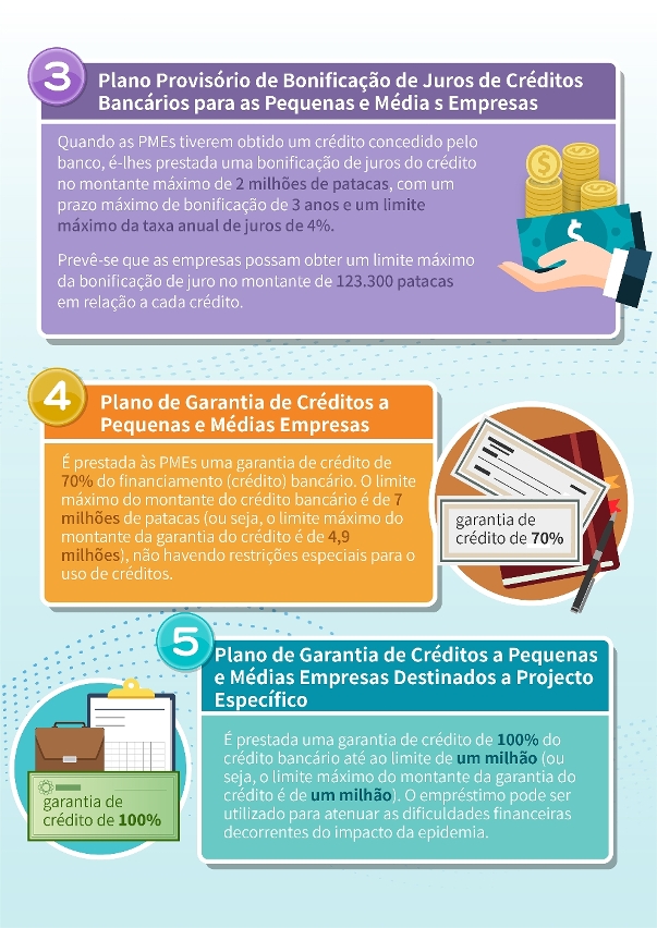 Infografia 2 sobre diversas medidas de apoio a PME