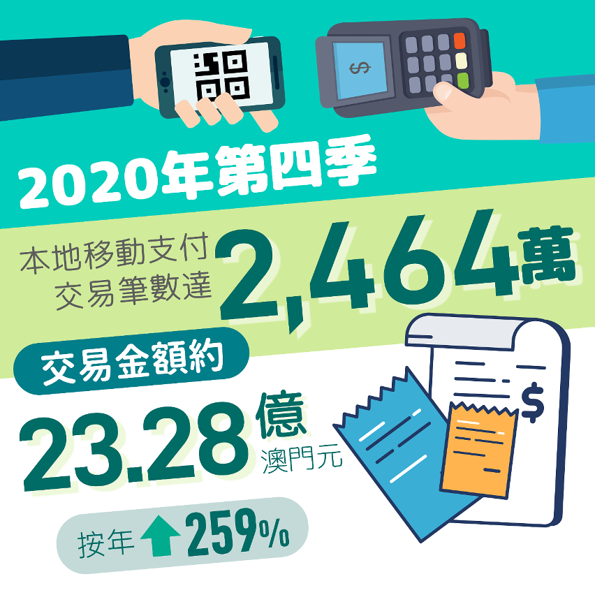 2020年第四季本地移動支付交易數據