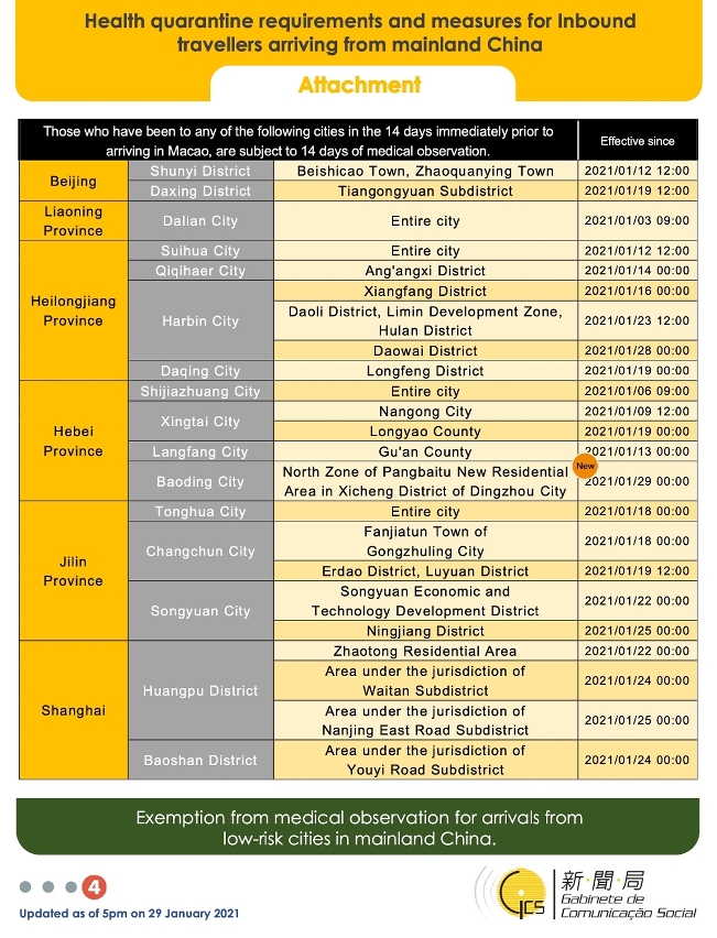 Health quarantine requirements and measures for inbound travellers of different identities. 