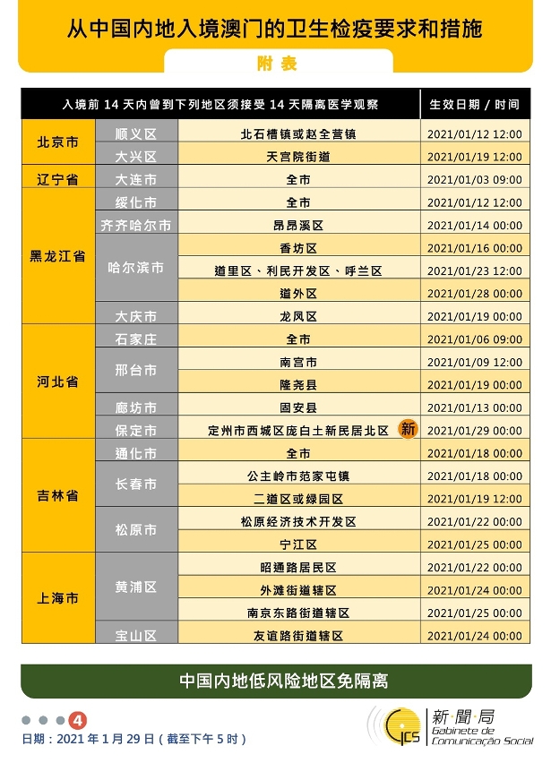 不同身份人士入境澳門衛生檢疫要求和措施