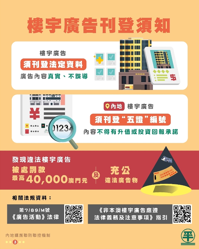 內地購房聯防聯控機制