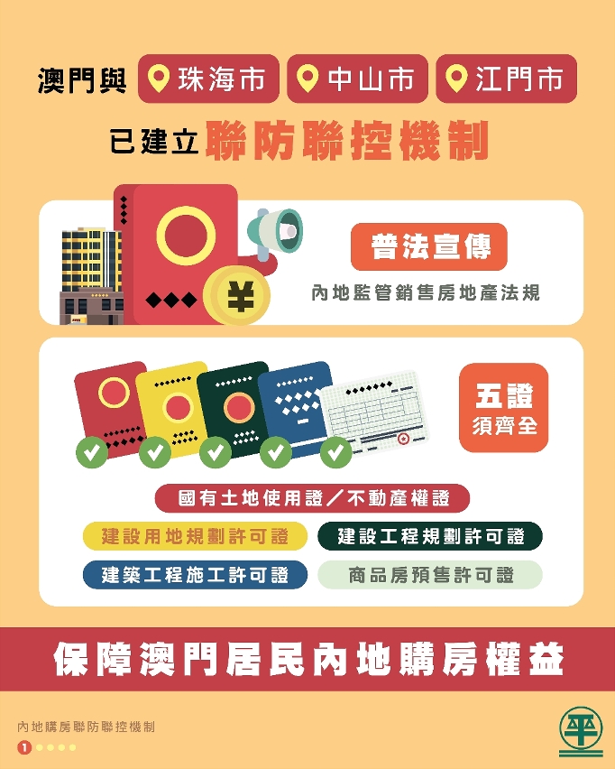 內地購房聯防聯控機制