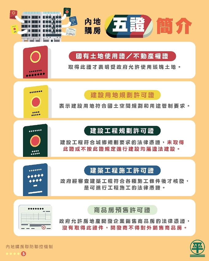 內地購房聯防聯控機制