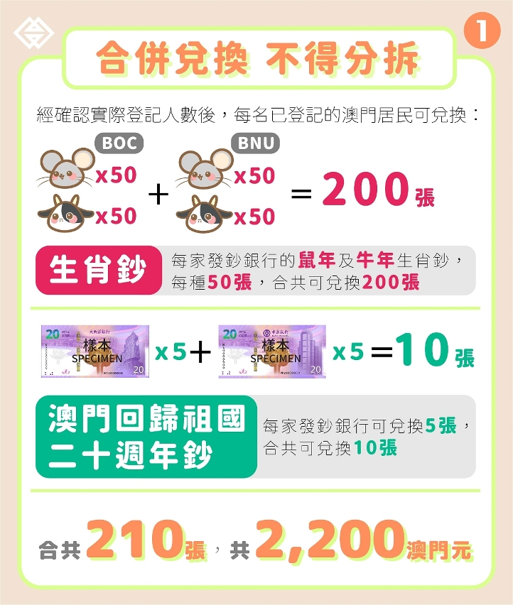 鼠年、牛年生肖鈔及澳門回歸祖國二十週年鈔將於下週二起接受兌換