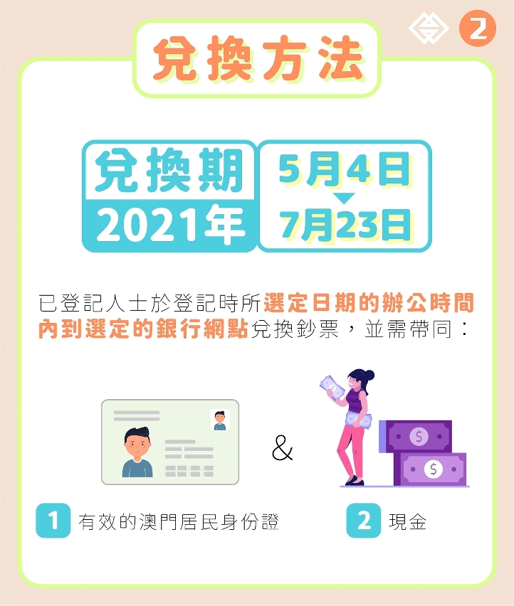 鼠年、牛年生肖鈔及澳門回歸祖國二十週年鈔將於下週二起接受兌換