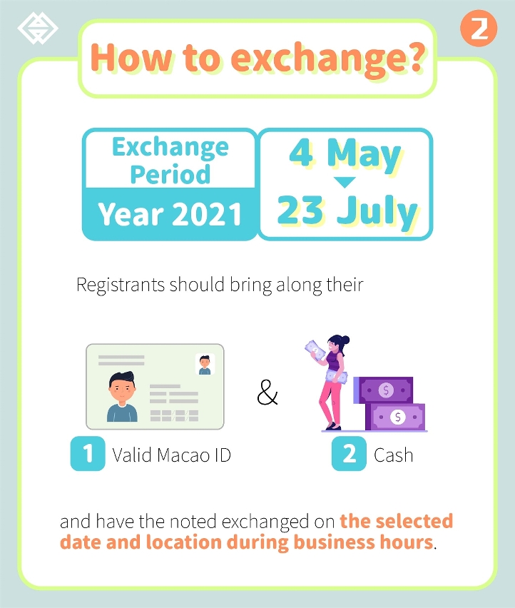 Exchange for the Rat and Ox Zodiac banknotes and the 20th Anniversary of the Return to the Motherland of Macao banknotes commencing today