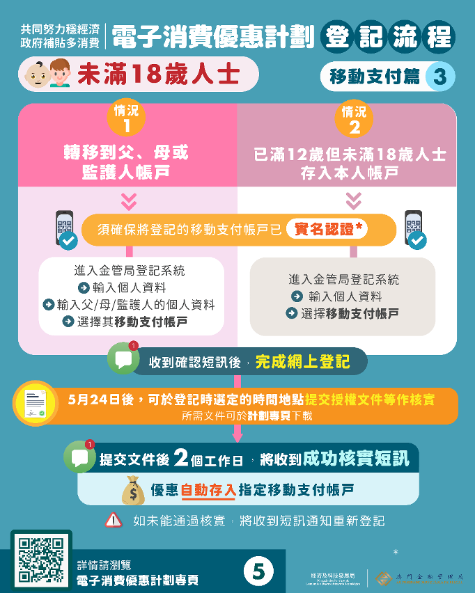 電子消費優惠計劃圖文包
