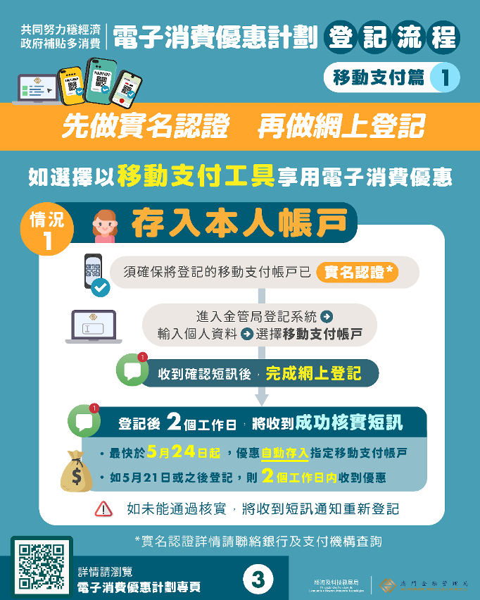 電子消費優惠計劃圖文包