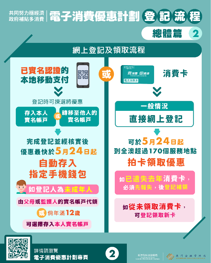 電子消費優惠計劃圖文包
