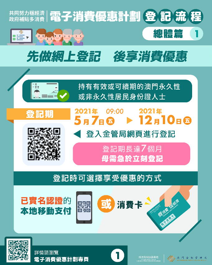 電子消費優惠計劃圖文包