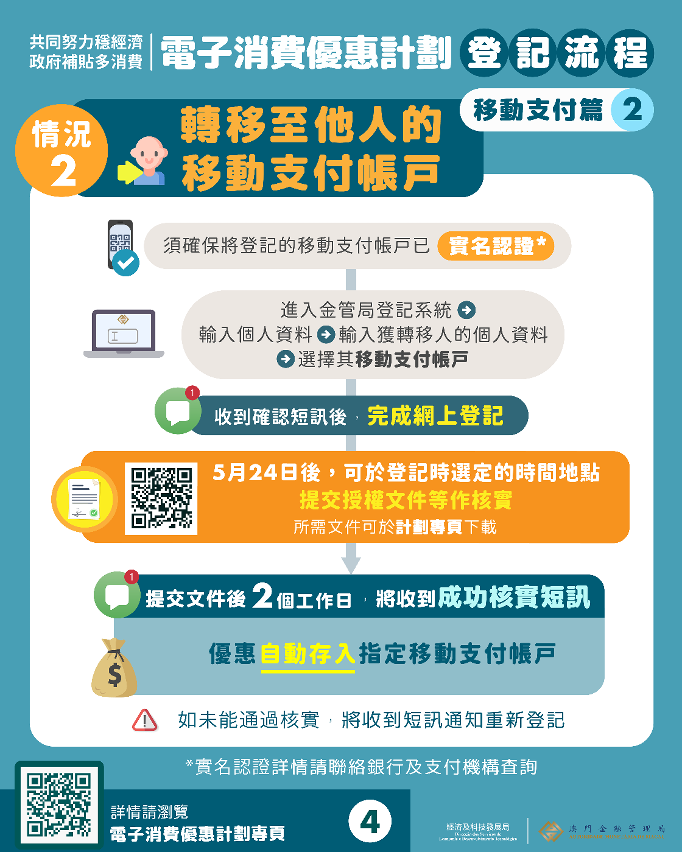 電子消費優惠計劃圖文包