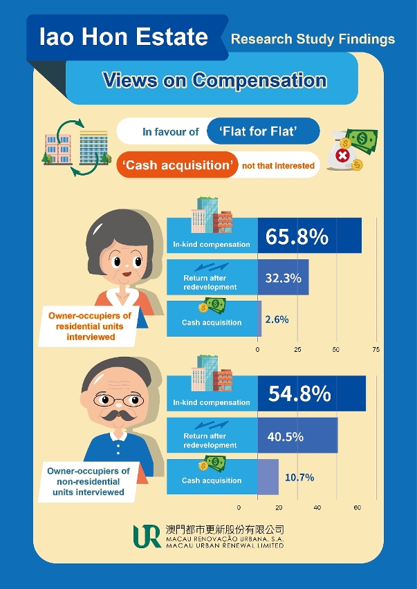 iao hon estate research study_3