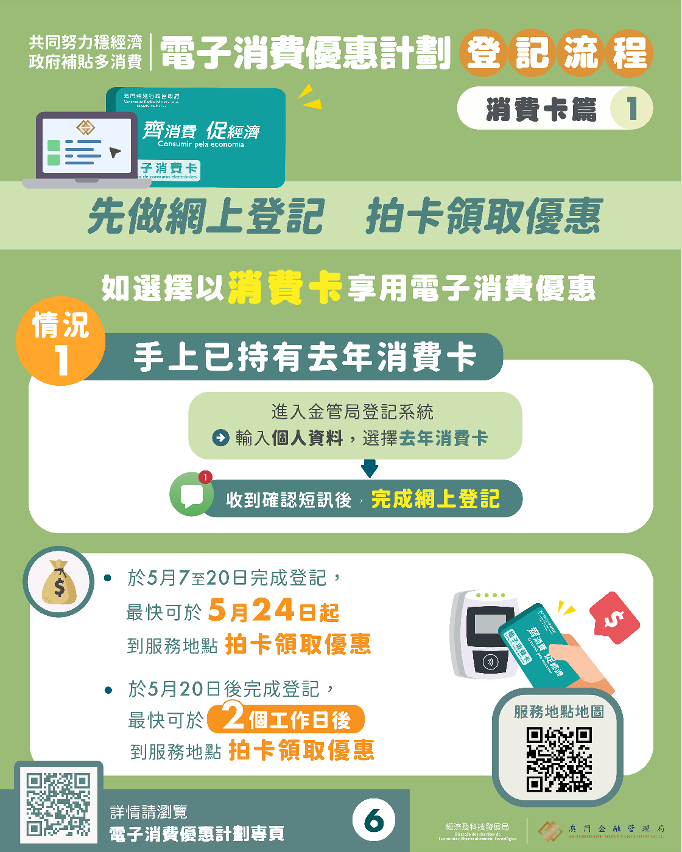 電子消費優惠計劃圖文包