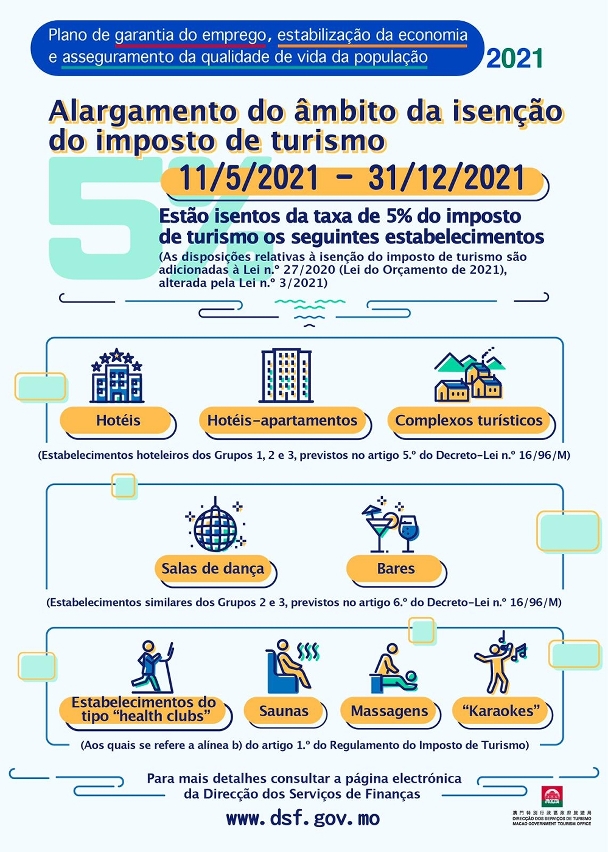 Alargamento do ambito da isencao do imposto de turismo