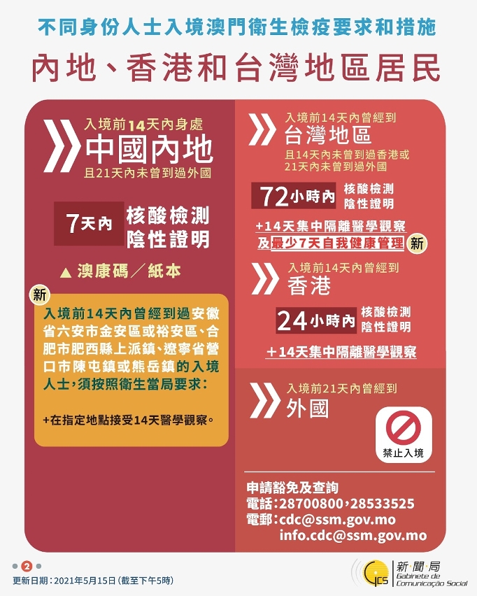 不同身份人士入境澳門衛生檢疫要求和措施