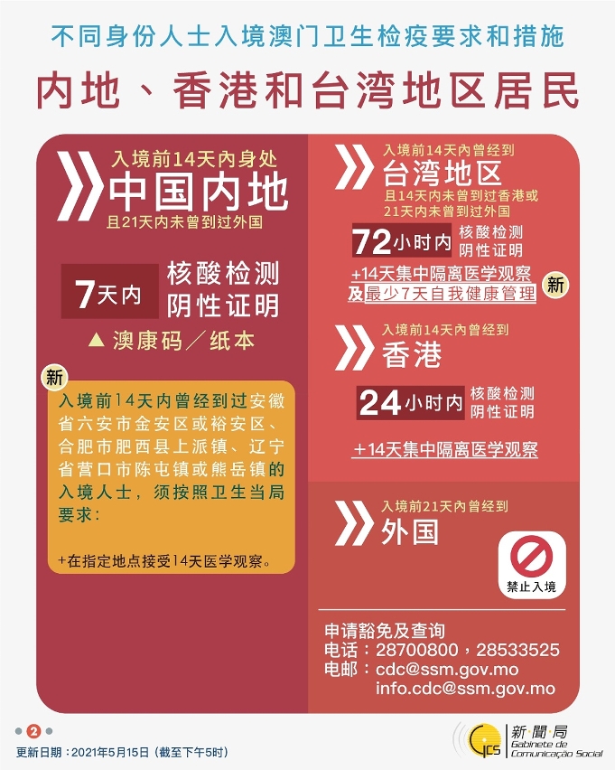 不同身份人士入境澳門衛生檢疫要求和措施